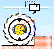 schema motore ruota